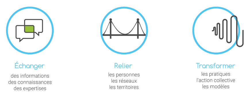 Échanger des informations, des connaissances, des expertises; Relier les personnes, les réseaux, les territoires; Transformer les pratiques, l'action collective, les modèles