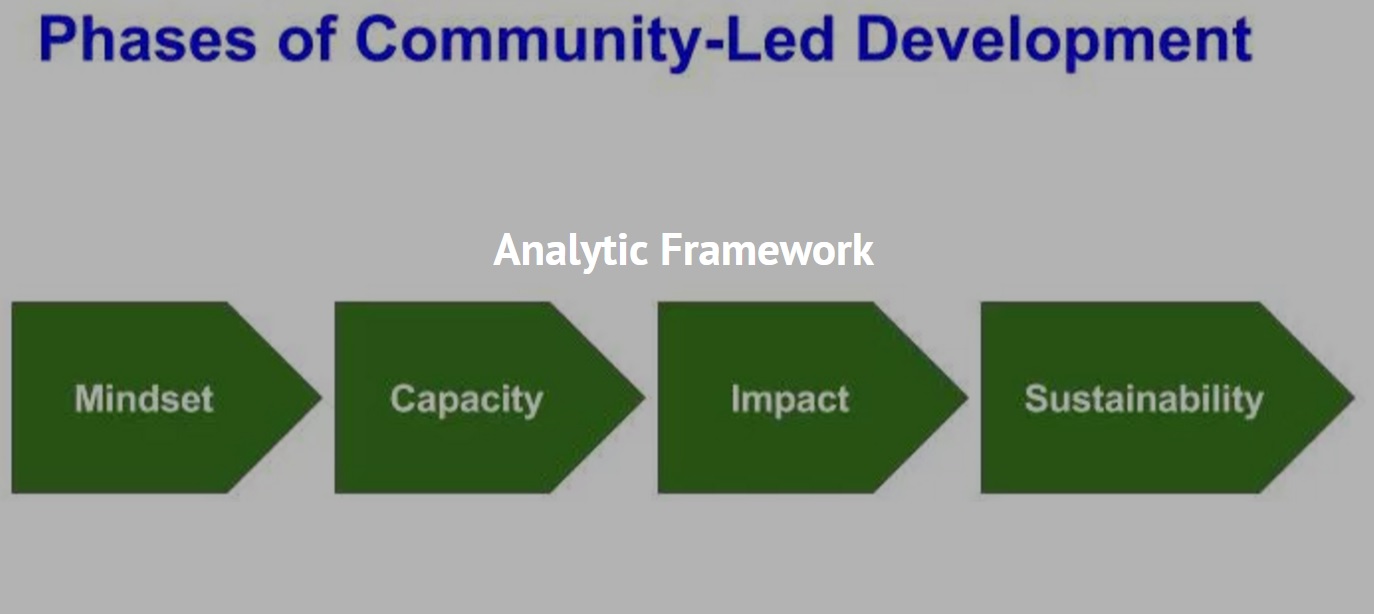 Phases of Community-Led Development - Analytic Framework (Mindset, Capacity, Impact, Sustainability)